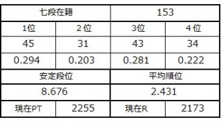 七段坂奮闘記 41