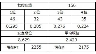 七段坂奮闘記 42