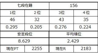 七段坂奮闘記 43