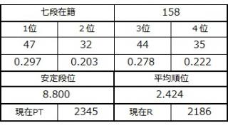 七段坂奮闘記 44