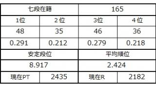 七段坂奮闘記 45