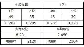七段坂奮闘記 46