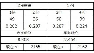 七段坂奮闘記 47
