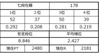 七段坂奮闘記 48