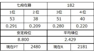七段坂奮闘記 49