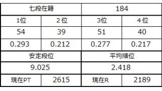 七段坂奮闘記 50