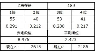 七段坂奮闘記　51