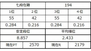 七段坂奮闘記 52