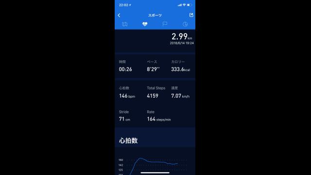あきたんのハーフマラソン出場への道