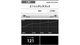 いろんな「初」があった、ニコchガチなな・３日目（１０月１３日）