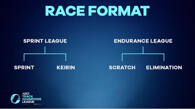 UCIトラックチャンピオンズリーグの詳細が発表されました！