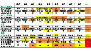 「184コメント完全ＮＧ案」を考えては見るものの・・・。