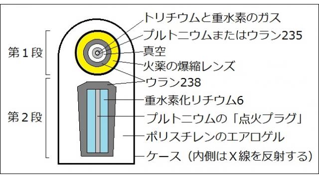 米国の核兵器用トリチウムについて語ろう - 小川和久の『NEWSを疑え！』 第573号