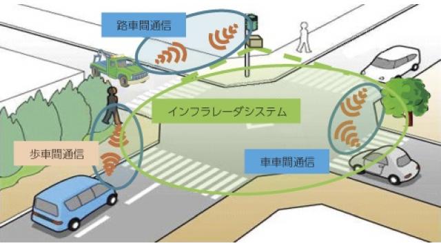 自動車搭載が進むミリ波レーダー - 『NEWSを疑え！』第625号（2017年10月19日号）
