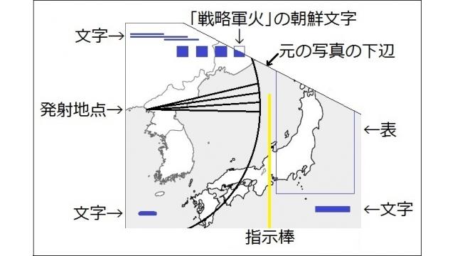 北朝鮮の弾道ミサイルの命中精度の読み方 -『NEWSを疑え！』第743号（2019年1月28日特別号）