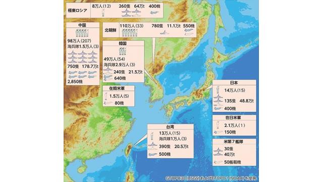 日米関係と台湾の軍事力 -『NEWSを疑え！』第769号（2019年5月16日号）