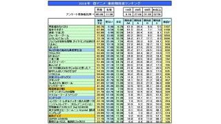 16年 春アニメ 中間ランキング結果 エキストラのくせにブログ書いてんじゃねーよ ちゃんner Ner ニコニコチャンネル バラエティ