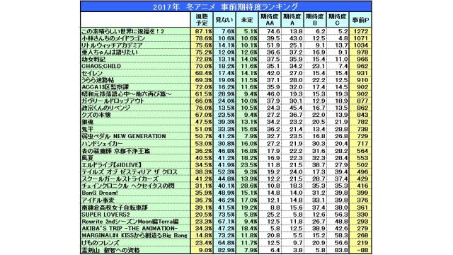 16年秋アニメ最終 年間ランキング結果 エキストラのくせにブログ書いてんじゃねーよ ちゃんner Ner ニコニコチャンネル バラエティ