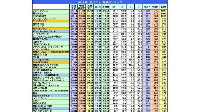 17秋アニメ事前期待度ランキング結果 エキストラのくせにブログ書いてんじゃねーよ ちゃんner Ner ニコニコチャンネル バラエティ