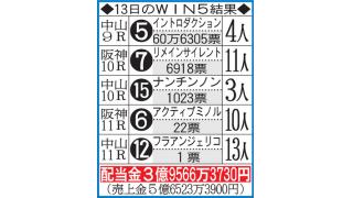ＷＩＮ５史上最高３億9566万円　的中たった１票