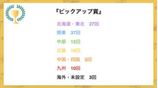 2016年のピックアップ賞