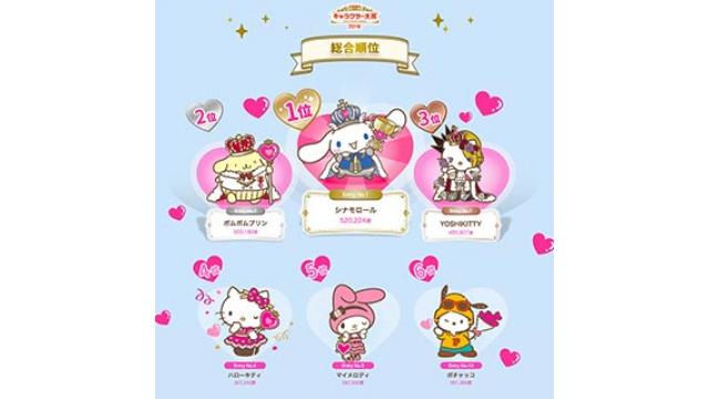 2018年サンリオキャラクター大賞「yoshikitty」が３位の大躍進！ 自己最高の順位で、3年連続TOP10入りの快挙！ 「中国」「イタリア」「ドイツ」「フランス」では1位に！