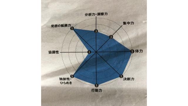 ぴの耳より情報(12/5) GLOBE+「突破する力・大江千里」のウェブ版公開です。