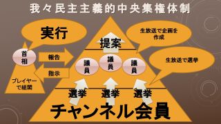 チャンネル開設のご挨拶 グルッペン フューラー ブロマガの主役は我々だ チャンネルの主役は我々だ の主役は我々だ ニコニコ チャンネル ゲーム