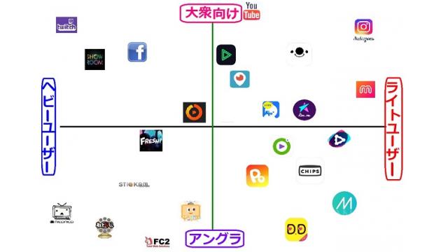 ライブ配信サイトの比較表
