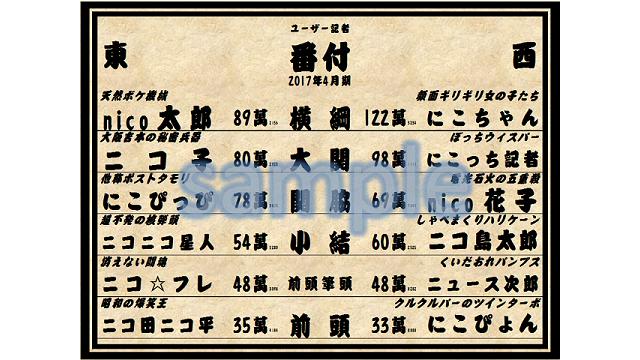 「ユーザー記者番付」始まります。