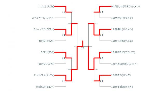 5/15(火)第1回BBCF毎週平日シングル大会