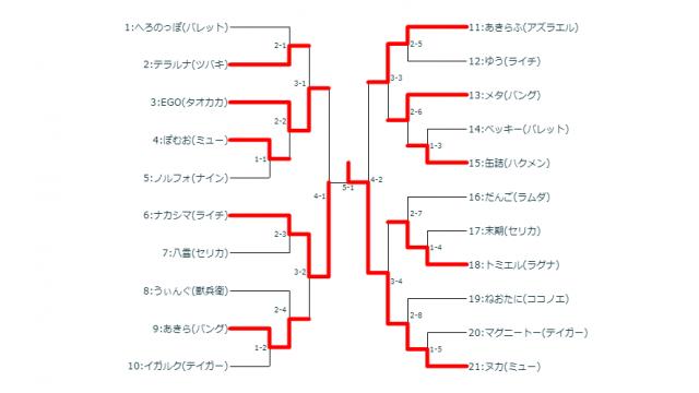 5/23(水)第2回BBCF毎週平日シングル大会