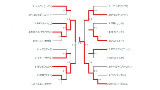6/6(水)第4回BBCF毎週平日シングル大会