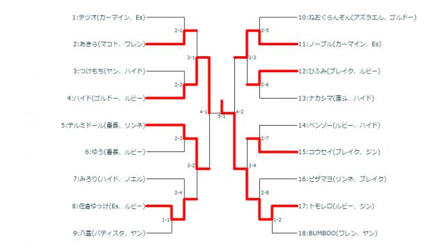 8/1(水)第1回BBTAG毎週平日シングル大会＋優勝者指名ガチ