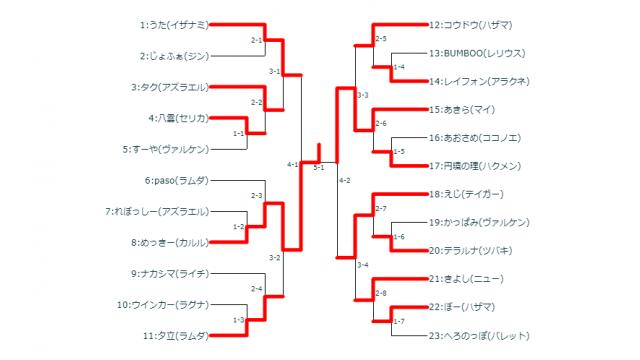 8/8(水)第12回BBCF毎週平日シングル大会＋優勝者指名ガチ