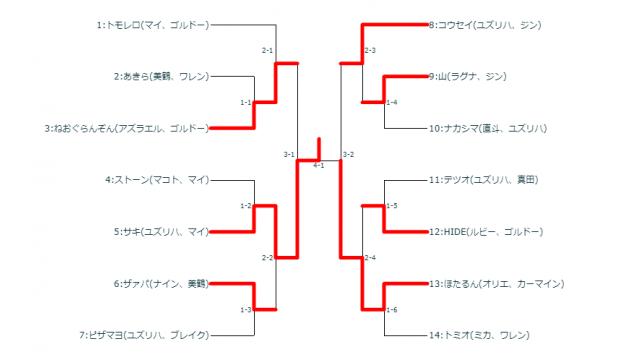8/15(水)第2回BBTAG毎週平日シングル大会＋優勝者指名ガチ