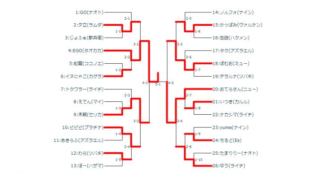 8/22(水)第13回BBCF毎週平日シングル大会＋優勝者指名ガチ