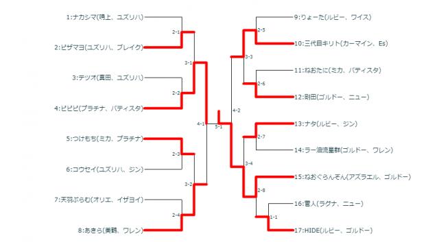 8/31(金)第3回BBTAG毎週平日シングル大会＋優勝者指名ガチ