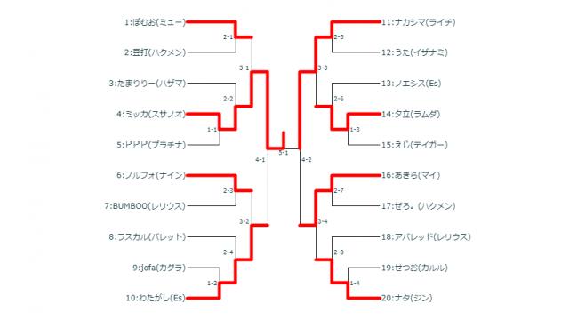 9/5(水)第14回BBCF毎週平日シングル大会＋優勝者指名ガチ