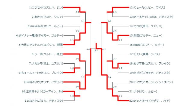9/12(水)第4回BBTAG毎週平日シングル大会＋優勝者指名ガチ