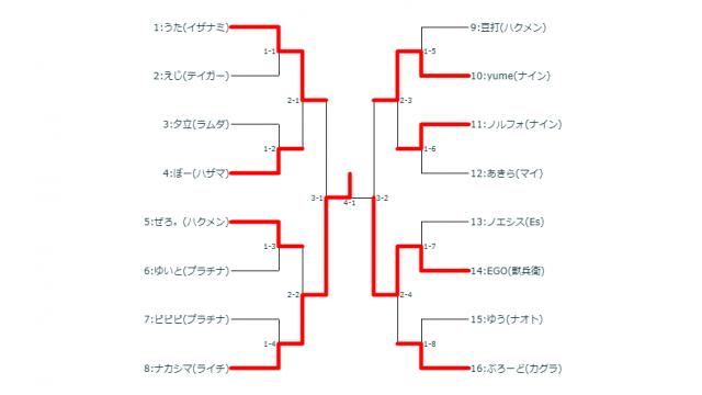 9/18(火)第15回BBCF毎週平日シングル大会＋優勝者指名ガチ