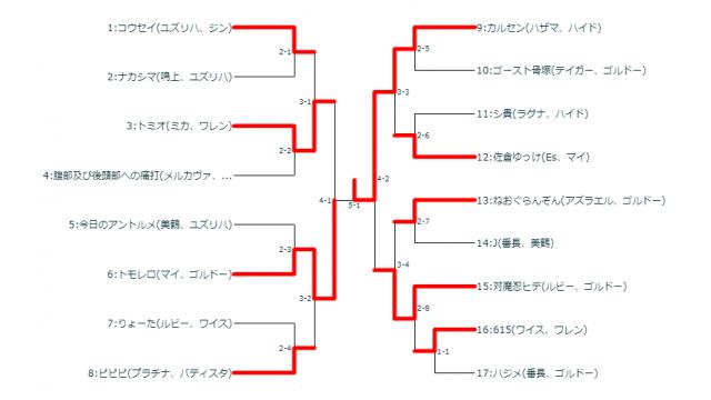 9/25(火)第5回BBTAG毎週平日シングル大会＋優勝者指名ガチ