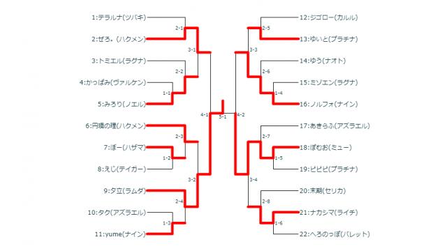 10/3(水)第16回BBCF毎週平日シングル大会＋優勝者指名ガチ