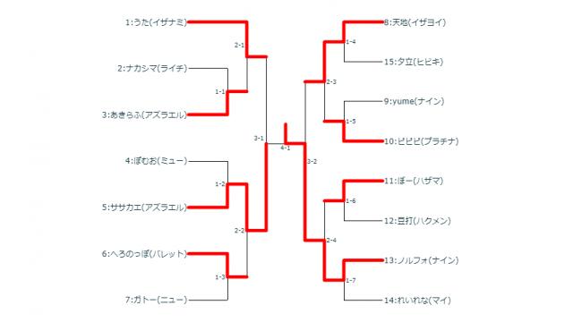 10/17(水)第17回BBCF毎週平日シングル大会＋優勝者指名ガチ