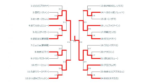 10/24(水)第18回BBCF毎週平日シングル大会＋優勝者指名ガチ