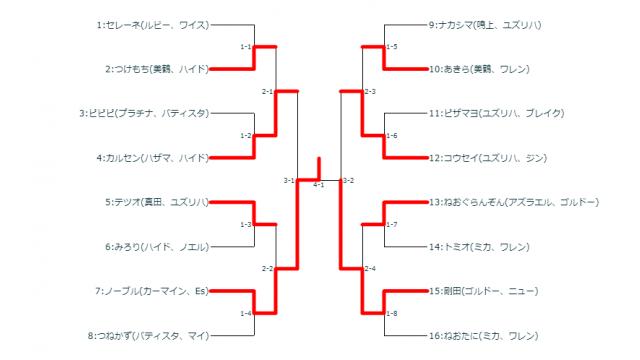 10/31(水)第7回BBTAG毎週平日シングル大会＋優勝者指名ガチ