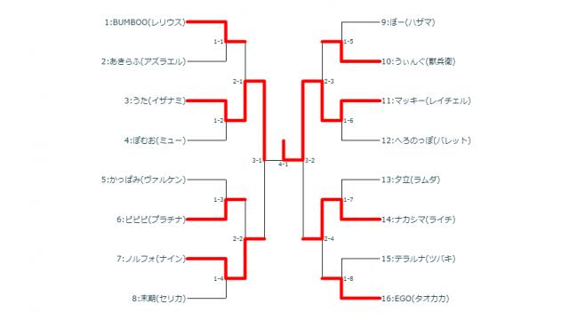 11/7(水)第19回BBCF毎週平日シングル大会＋優勝者指名ガチ
