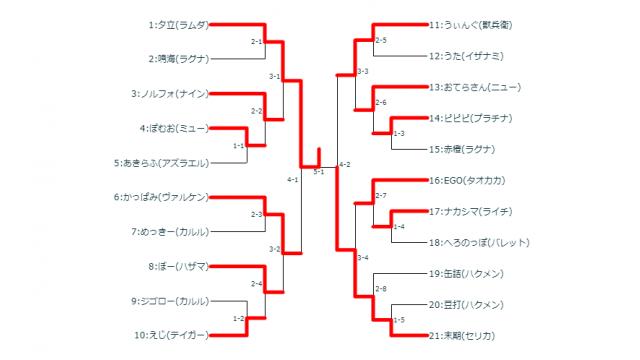 11/14(水)第20回BBCF平日シングル大会＋優勝者指名ガチ