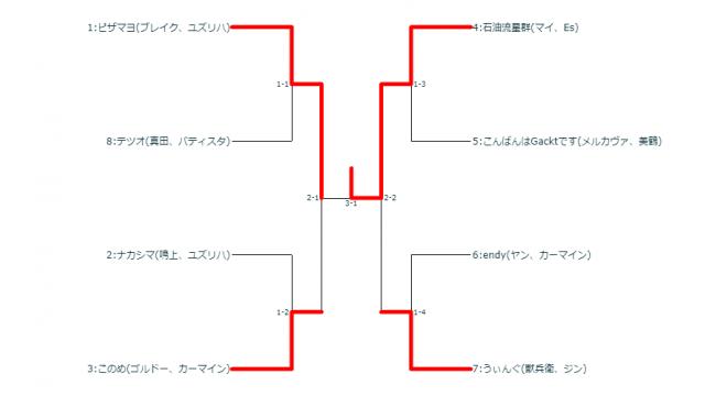 11/21(水)第8回BBTAG毎週平日シングル大会＋優勝者指名ガチ
