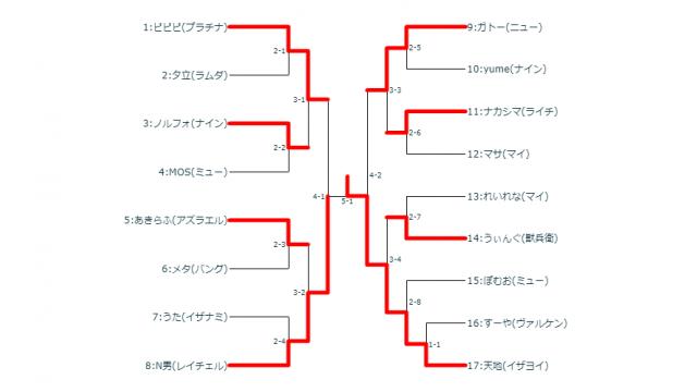 12/26(水)第23回BBCF平日シングル大会＋優勝者指名ガチ
